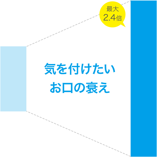 お口の衰え「オーラルフレイル」