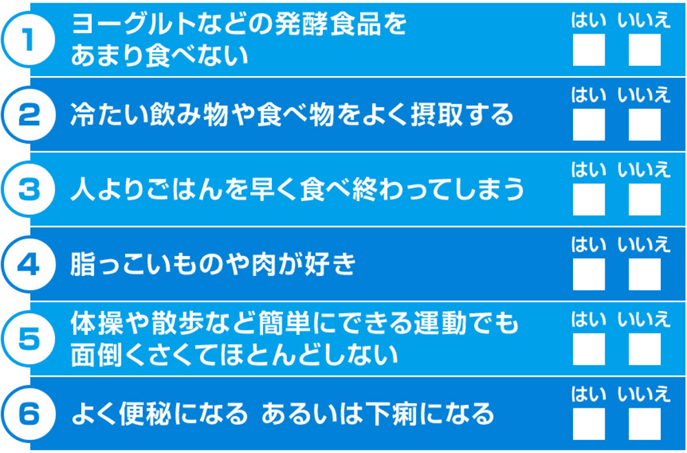 だ液の質 チェックシート